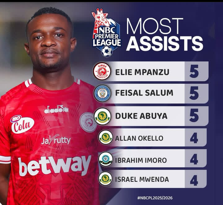 Most assist