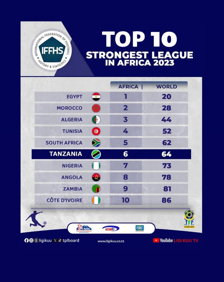 BEST LEAGUE IN AFRICA