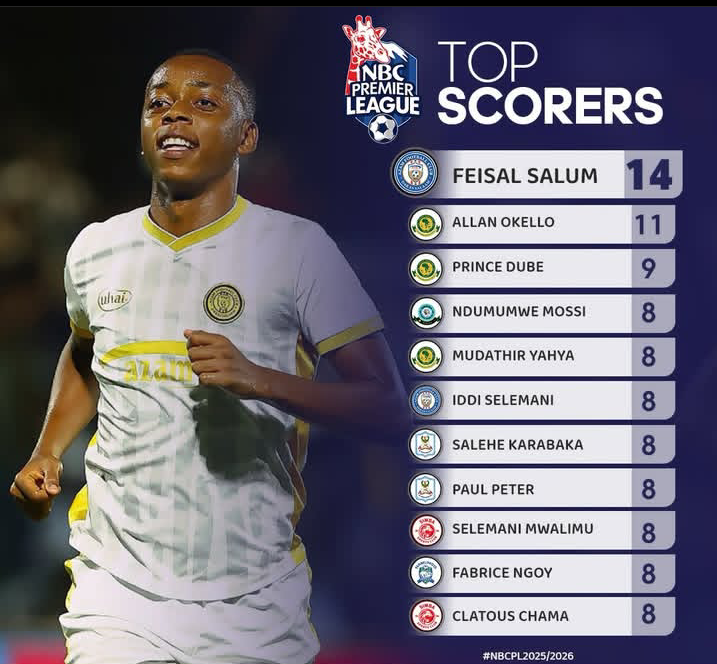 Top score