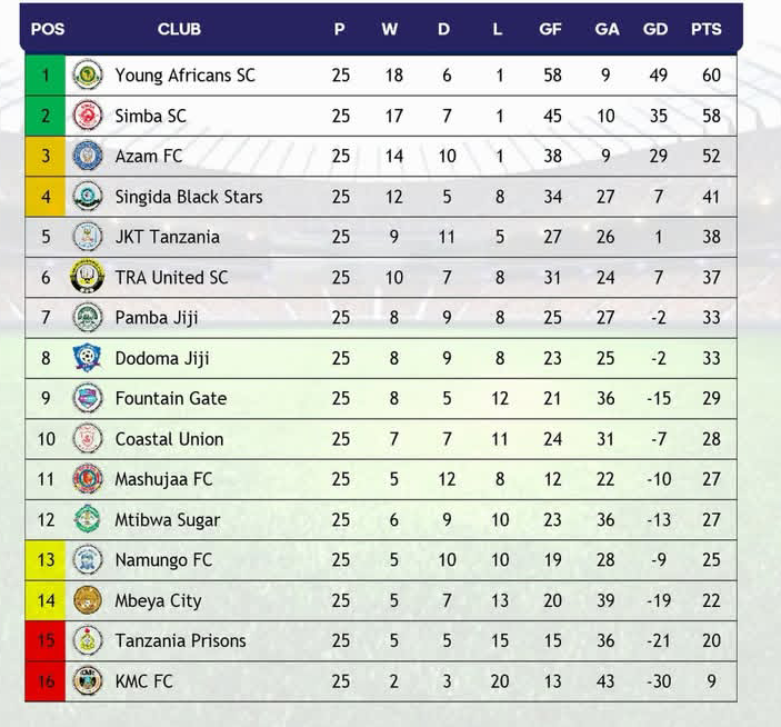 Standing