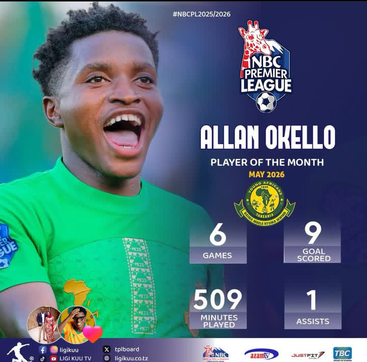 Best player for May 2026