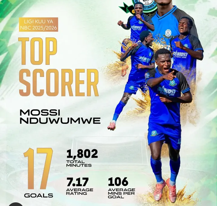 Top score